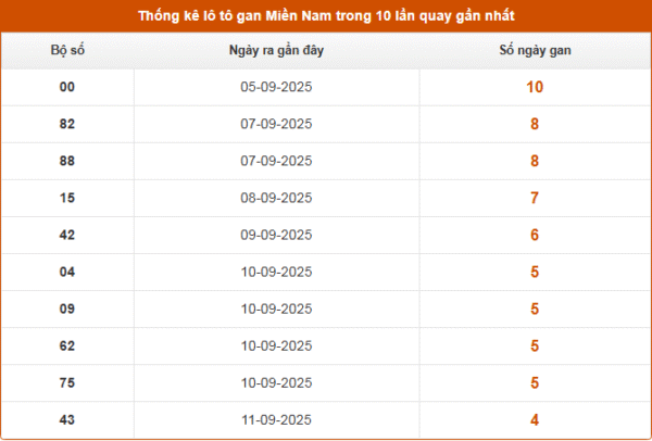 SOI CẦU XSMN ONEBOX63 16/09/2025