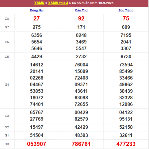 SOI CẦU XSMN ONEBOX63 17/09/2025