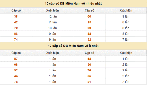 SOI CẦU XSMN ONEBOX63 16/09/2025