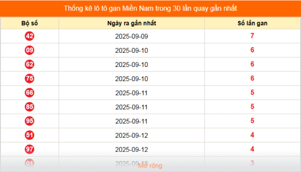 SOI CẦU XSMN ONEBOX63 17/09/2025