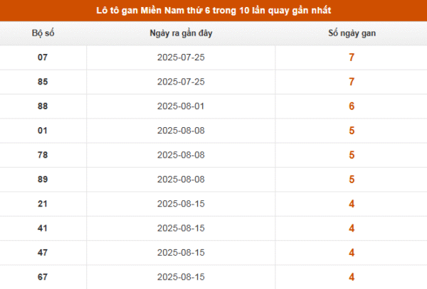 SOI CẦU XSMN ONEBOX63 19/09/2025