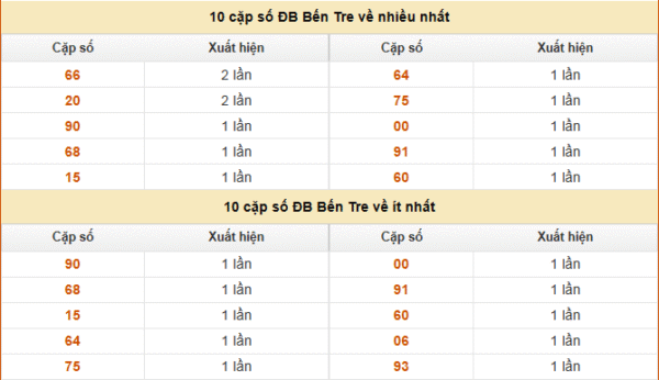 SOI CẦU XSMN ONEBOX63 16/09/2025