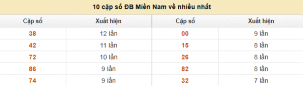 SOI CẦU XSMN ONEBOX63 19/09/2025