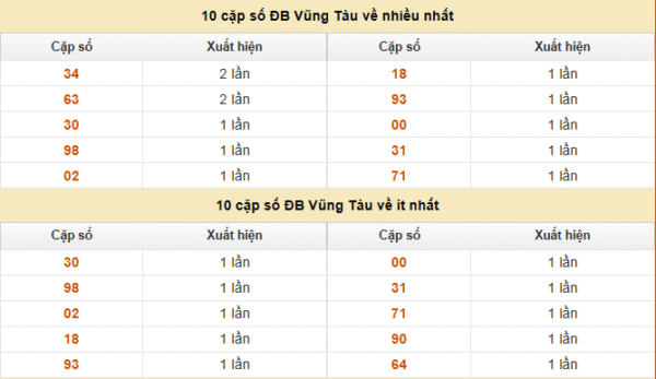 SOI CẦU XSMN ONEBOX63 16/09/2025