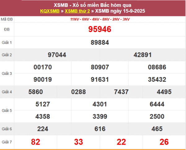 SOI CẦU XSMB ONEBOX63 16/09/2025
