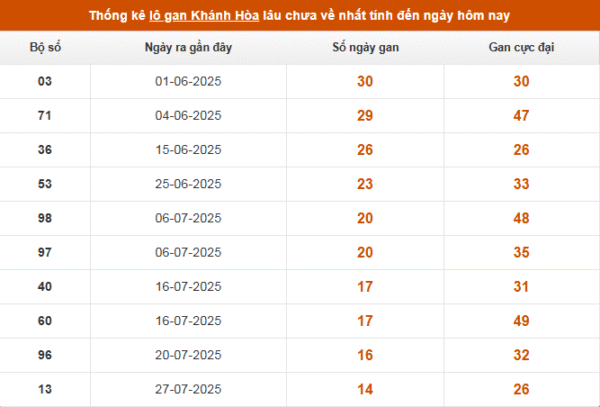 SOI CẦU XSMT ONEBOX63 17/09/2025