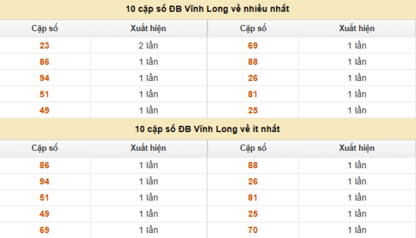 SOI CẦU XSMN ONEBOX63 19/09/2025