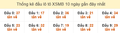 SOI CẦU XSMB ONEBOX63 14/09/2025