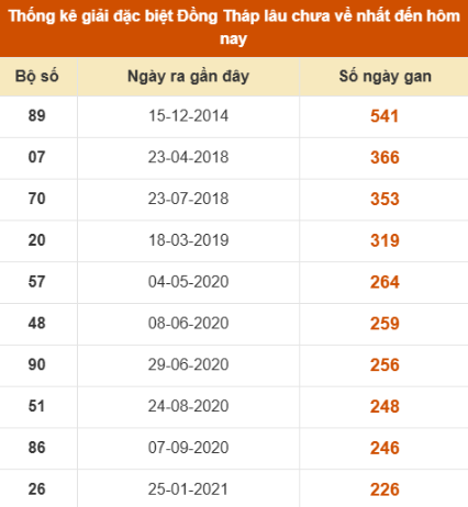SOI CẦU XSMN ONEBOX63 15/09/2025