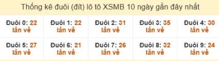 SOI CẦU XSMB ONEBOX63 15/09/2025
