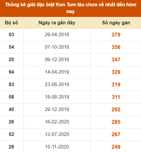 SOI CẦU XSMT ONEBOX63 14/09/2025