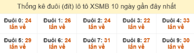 SOI CẦU XSMB ONEBOX63 11/10/2025