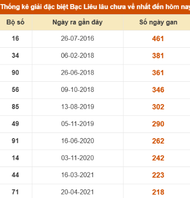 SOI CẦU XSMN ONEBOX63 14/10/2025