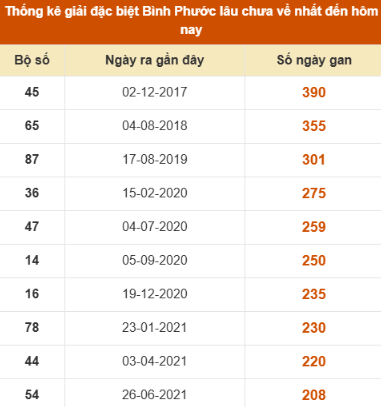 SOI CẦU XSMN ONEBOX63 11/10/2025
