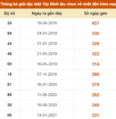 SOI CẦU XSMN ONEBOX63 09/10/2025