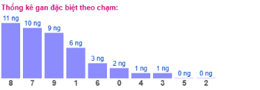 SOI CẦU XSMB ONEBOX63 13/10/2025