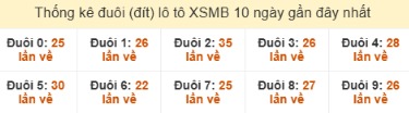 SOI CẦU XSMB ONEBOX63 14/10/2025