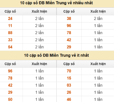 SOI CẦU XSMT ONEBOX63 14/10/2025