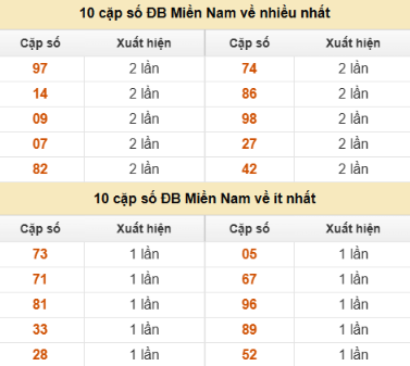 SOI CẦU XSMN ONEBOX63 15/10/2025