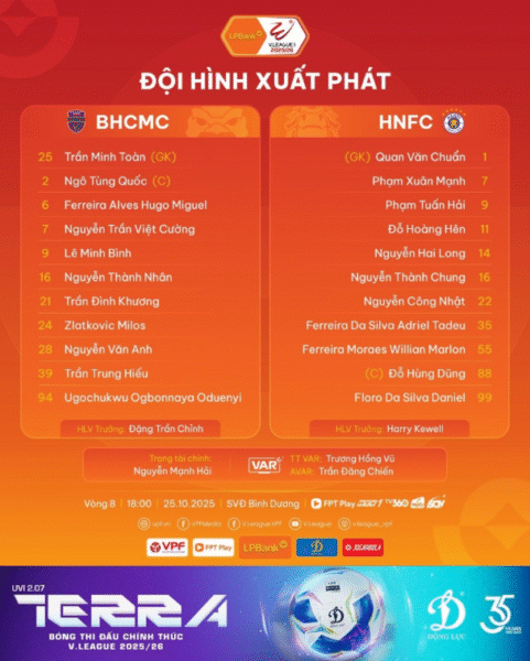 Ảnh: HNFC