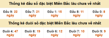 SOI CẦU XSMB ONEBOX63 13/10/2025