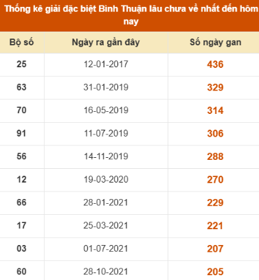 SOI CẦU XSMN ONEBOX63 09/10/2025