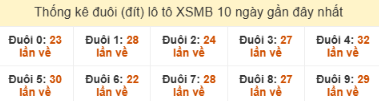 SOI CẦU XSMB ONEBOX63 12/10/2025