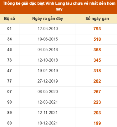 SOI CẦU XSMN ONEBOX63 10/10/2025