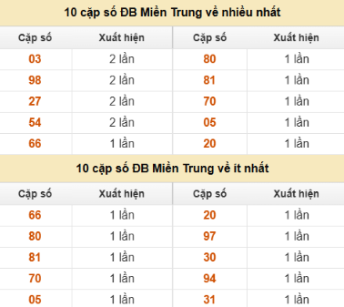 SOI CẦU XSMT ONEBOX63 13/10/2025