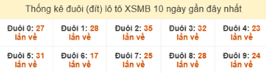 SOI CẦU XSMB ONEBOX63 16/10/2025