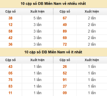 SOI CẦU XSMN ONEBOX63 11/10/2025