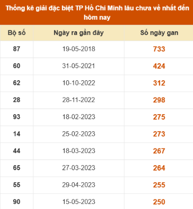 SOI CẦU XSMN ONEBOX63 11/10/2025