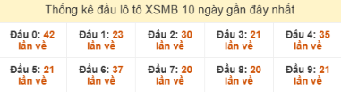 SOI CẦU XSMB ONEBOX63 13/10/2025