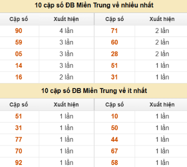 SOI CẦU XSMT ONEBOX63 16/10/2025