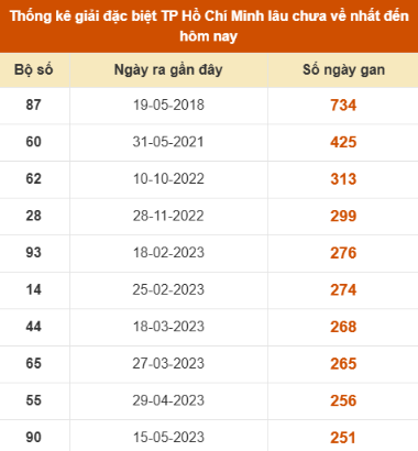 SOI CẦU XSMN ONEBOX63 13/10/2025