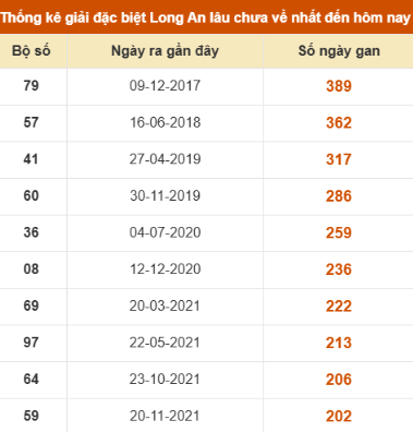 SOI CẦU XSMN ONEBOX63 11/10/2025