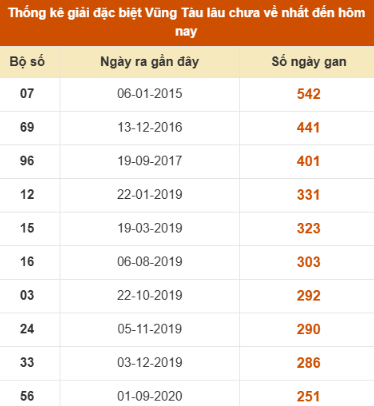 SOI CẦU XSMN ONEBOX63 14/10/2025