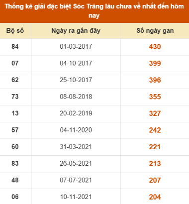 SOI CẦU XSMN ONEBOX63 15/10/2025