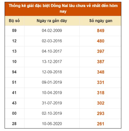 SOI CẦU XSMN ONEBOX63 01/10/2025