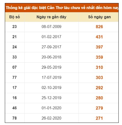 SOI CẦU XSMN ONEBOX63 01/10/2025