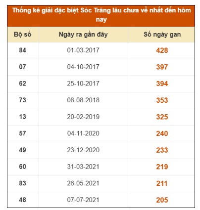 SOI CẦU XSMN ONEBOX63 01/10/2025