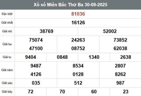 SOI CẦU XSMB ONEBOX63 01/10/2025