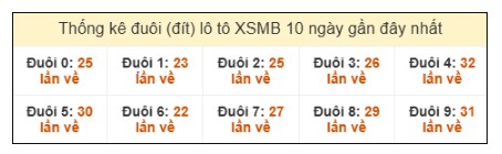 SOI CẦU XSMB ONEBOX63 01/10/2025