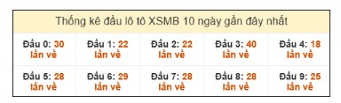 SOI CẦU XSMB ONEBOX63 2/10/2025