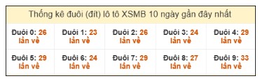 SOI CẦU XSMB ONEBOX63 2/10/2025