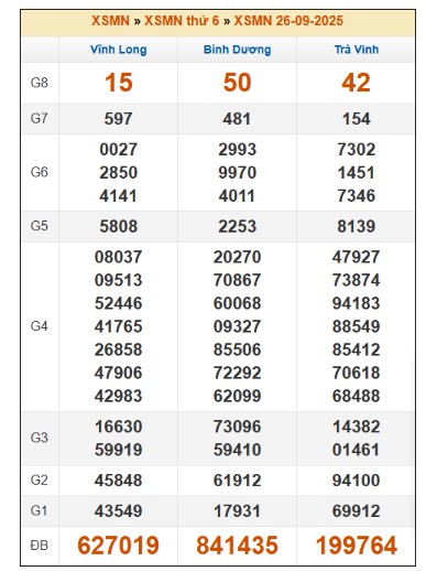 SOI CẦU XSMN ONEBOX63 03/10/2025