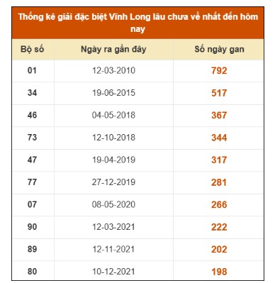SOI CẦU XSMN ONEBOX63 03/10/2025