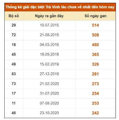 SOI CẦU XSMN ONEBOX63 03/10/2025