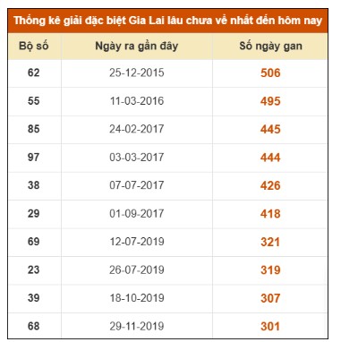 SOI CẦU XSMT ONEBOX63 03/10/2025