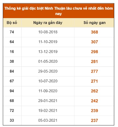 SOI CẦU XSMT ONEBOX63 03/10/2025